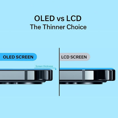 OLED Flexible Display Screen Replacement for iPhone 15 Pro Max (Soft OLED | COG | Movable IC)