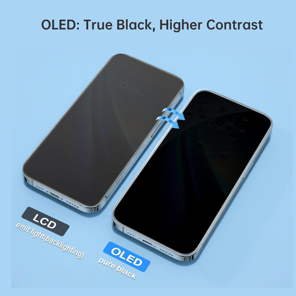 OLED Flexible Display Screen Replacement for iPhone 14 (Soft OLED | COG | Movable IC)