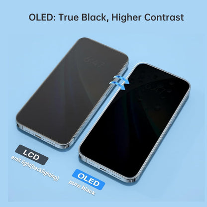 OLED Flexible Display Screen Replacement for iPhone 14 (Soft OLED | COG | Movable IC)
