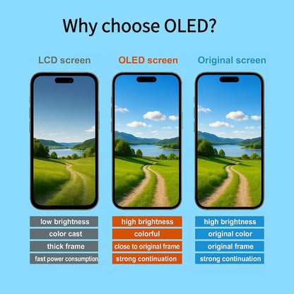 OLED Flexible Display Screen Replacement for iPhone 14 (Soft OLED | COG | Movable IC)